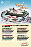 12580彩票信息业务