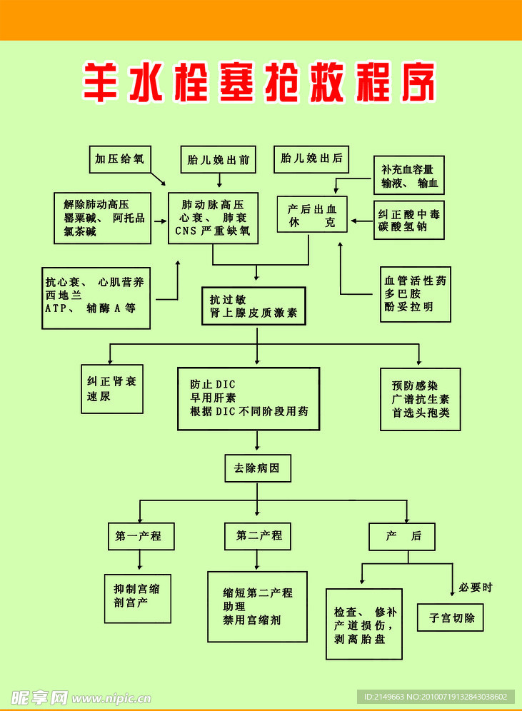 羊水栓塞抢救程