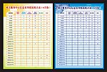 表格