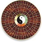 罗盘 八褂