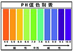 酸碱性数值