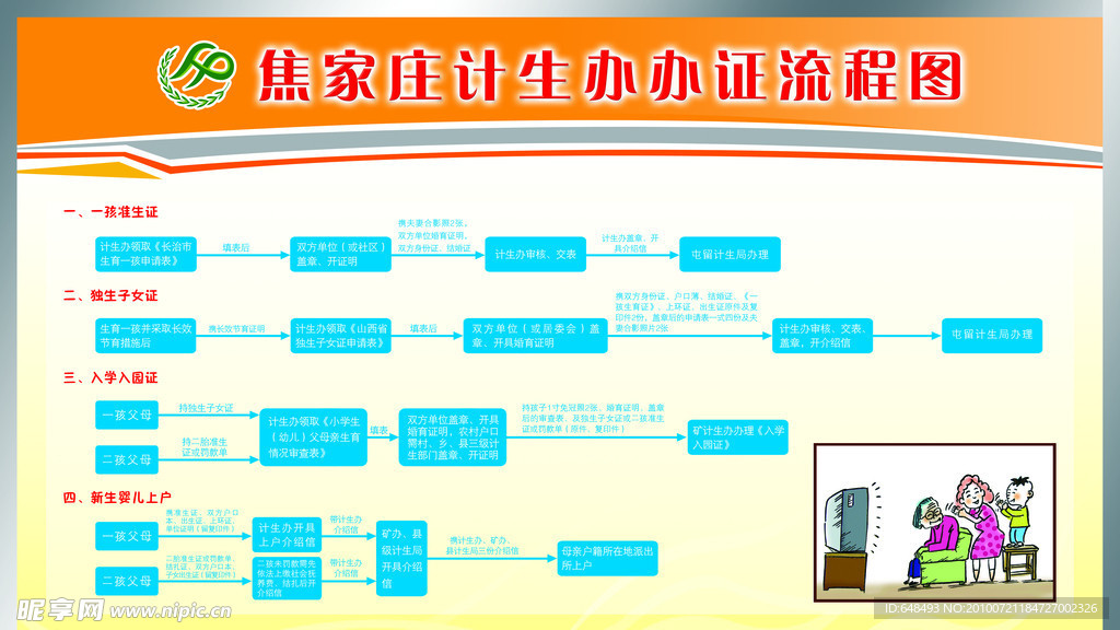 计生办办证流程图