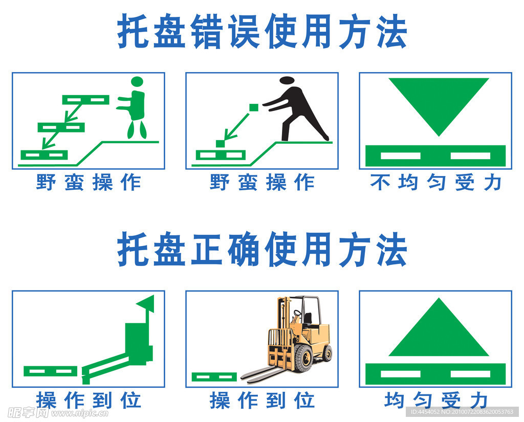 托盘使用方法