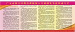 创先争优活动专栏