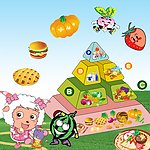 营养食物结构图