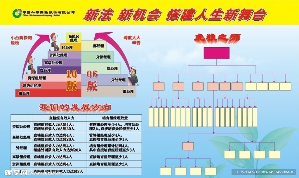 组织架构图