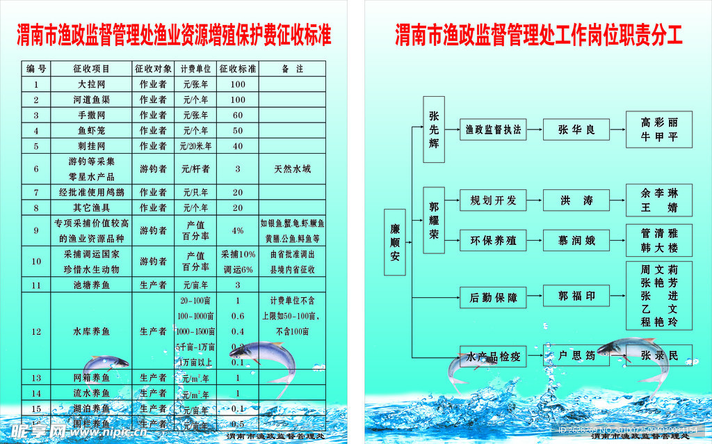 水产处展板 制度