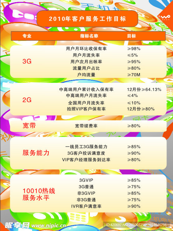 联通价格表海报设计
