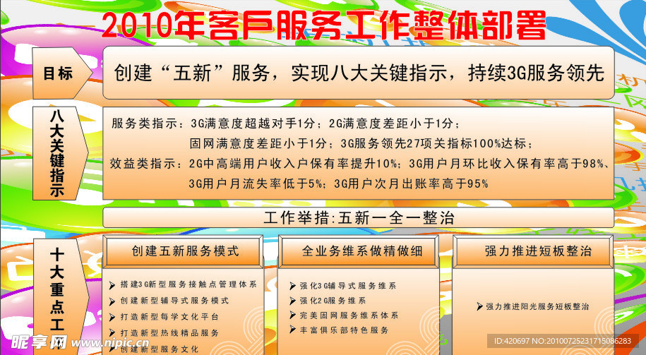 联通价格表海报设计