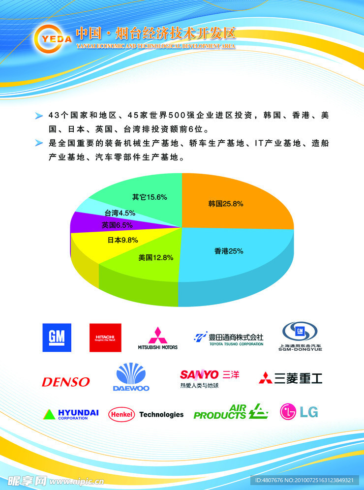 中国烟台经济技术开发区展会展板