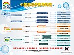 移动 资费导购图 单页