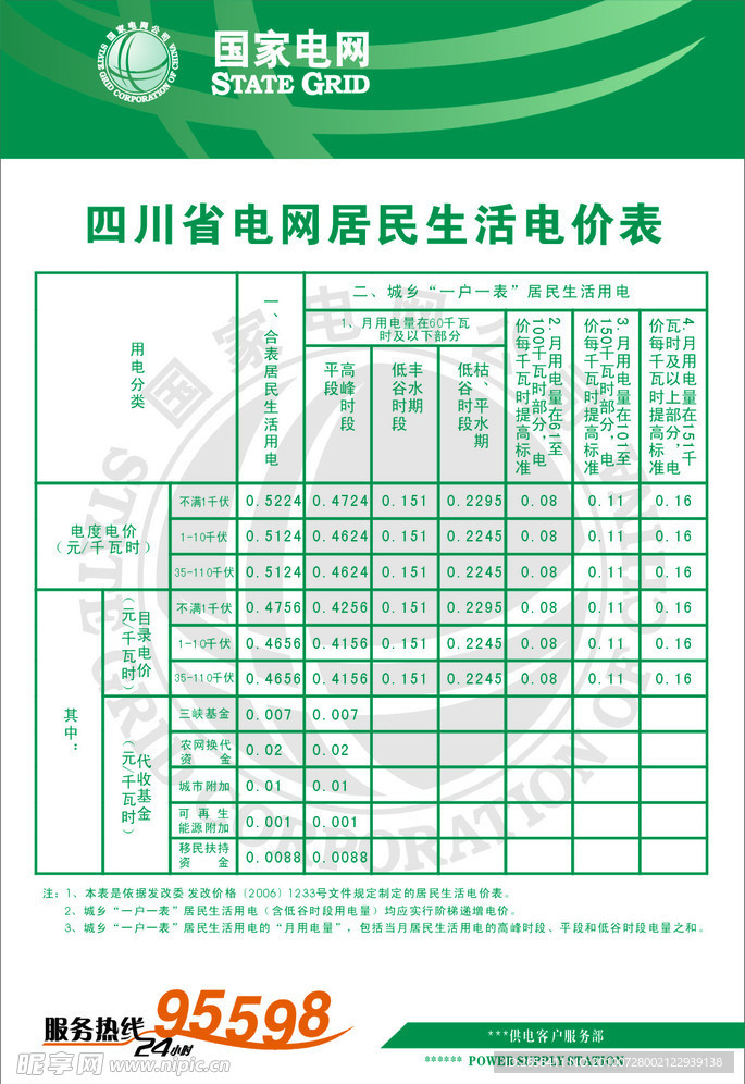 四川省居民生活用电价目表