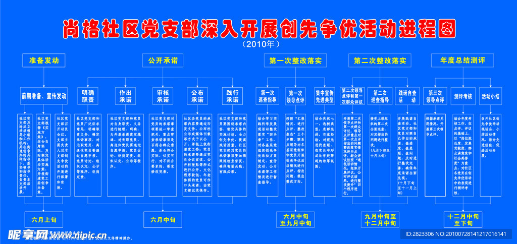 街道党工委创先争优活动流程图