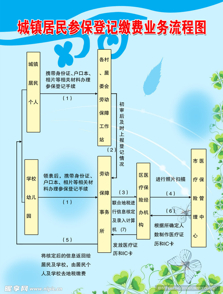 缴费业务流程图