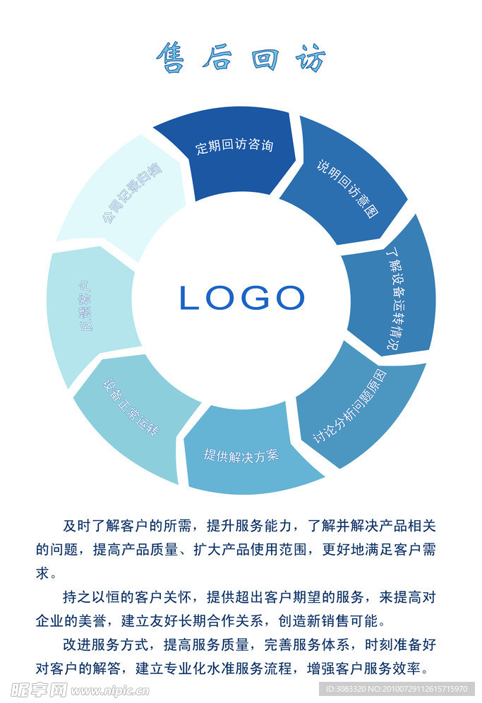 售后服务 售后回访 回访