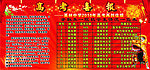 高考喜报