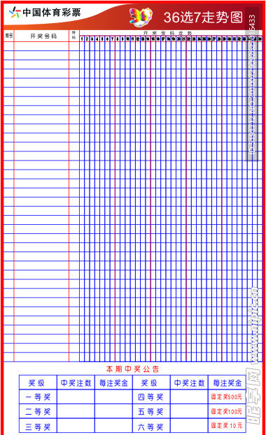 36选7走势图