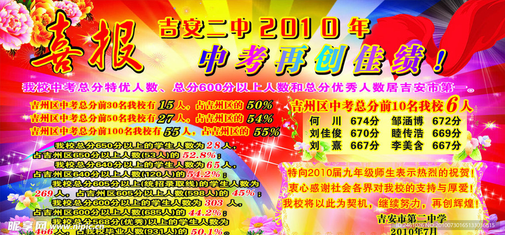 中考展板