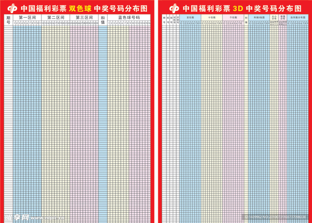 中国福利彩票 双色球 3D 中奖号码分布图