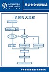 机房灭火流程