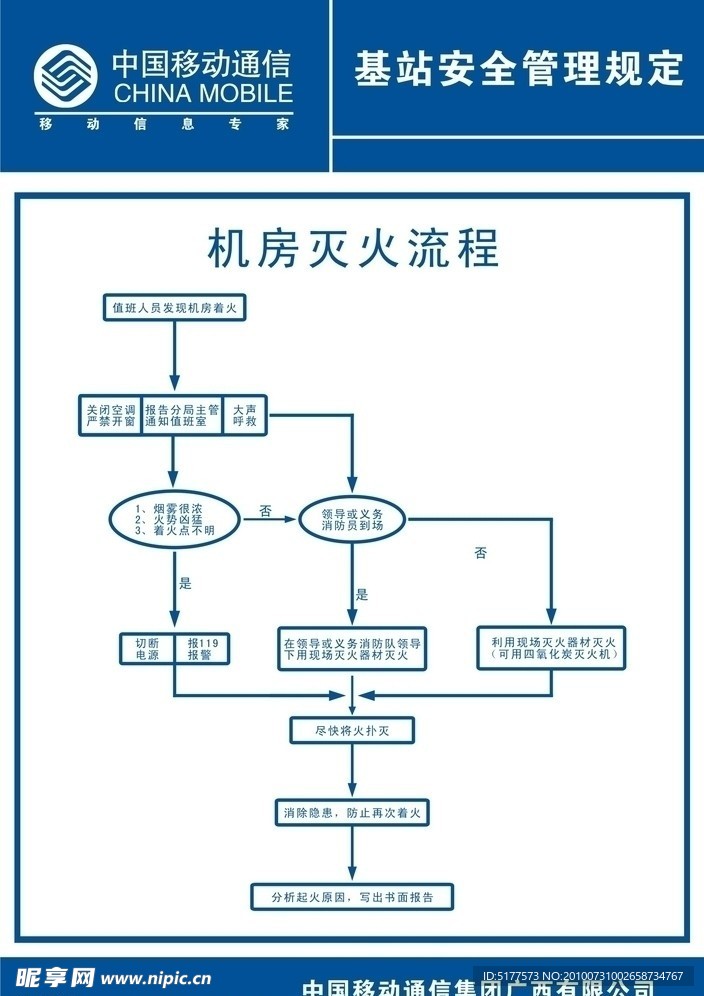 机房灭火流程