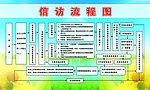 西六村群众信访流程图 psd