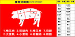 猪肉分割图