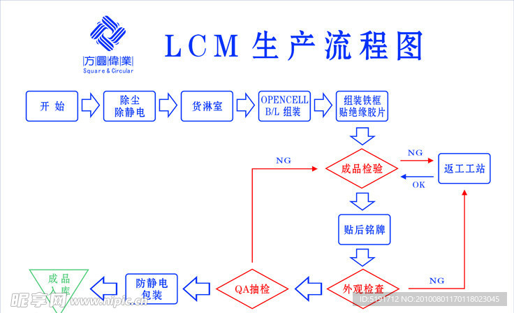 LCM生产流程图
