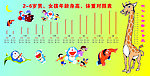 幼儿身高 体重对比表