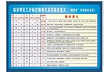 医疗广告
