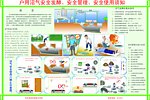 沼气安全图
