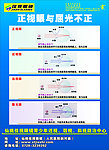 正视眼与屈光不正