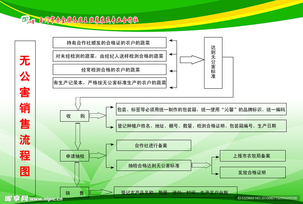 无公害流程图