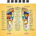 足部按摩图
