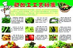 展板 工艺标准