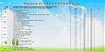 邮政局工会2010年重点工作