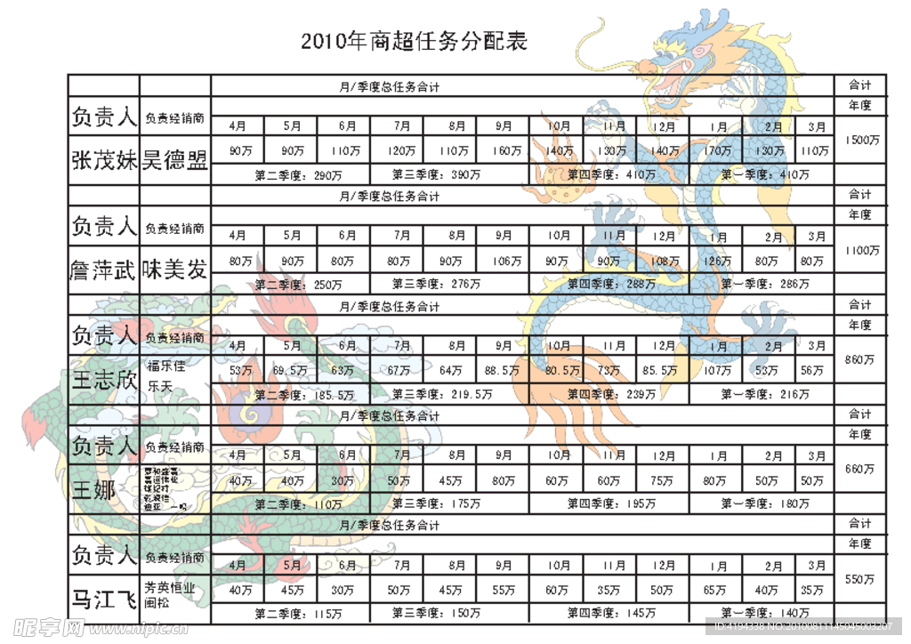 任务分配表