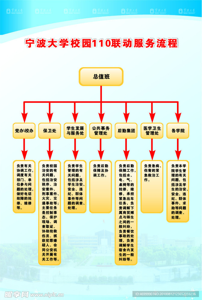 流程图