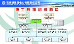 施工现场组织机构