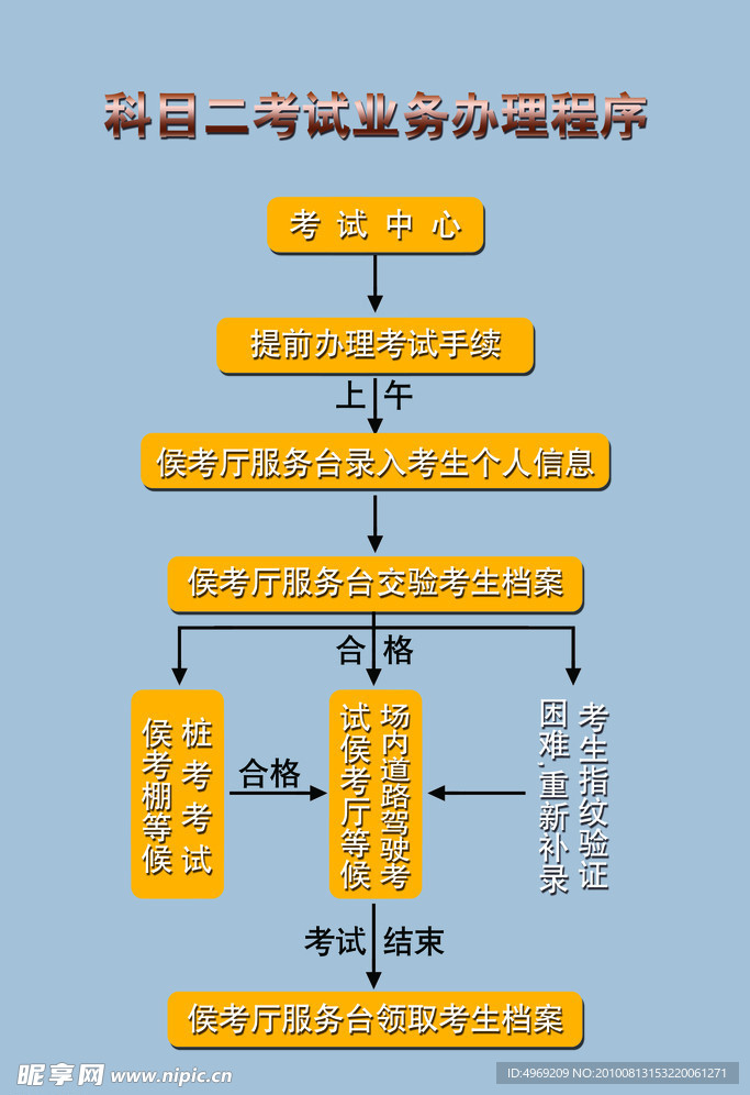 驾考程序