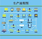 铝业生产流程图 工业生产流程图