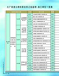 大广高速公路