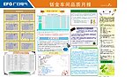 车间品质月报