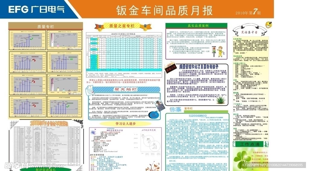 车间品质月报