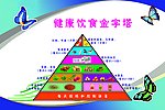 健康饮食金字塔