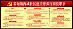 西城社区便民服务厅职责