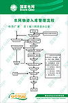 电网 电网标志 电网流程图 95598