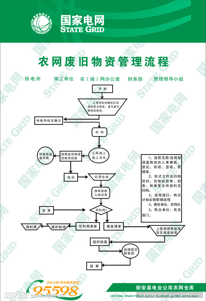 电网标志 电网流程图 95598