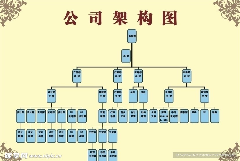 公司架构图