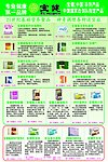 宝健产品宣传单